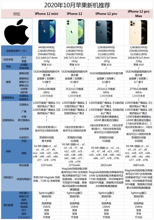 苹果公开版配制苹果公开版是什么意思