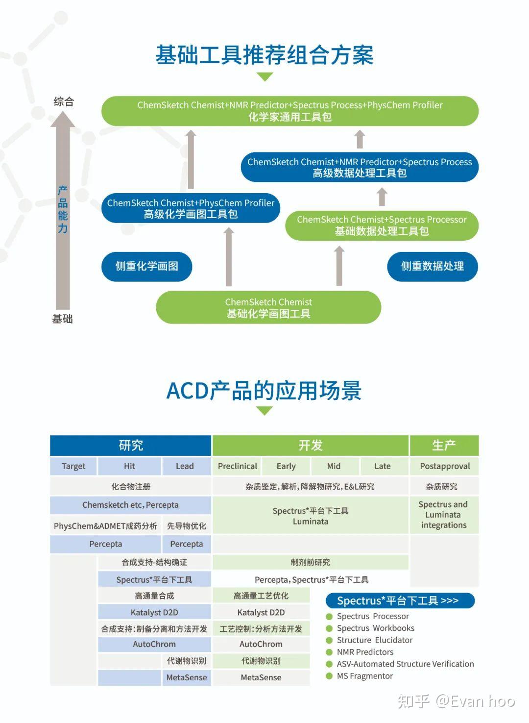 化学模型制作软件手机版手机免费ppt制作软件模板