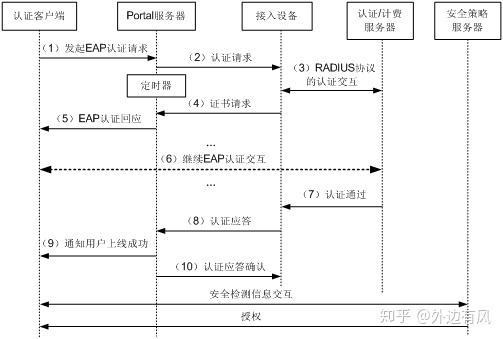 EAP认证客户端ea客户端下载特别慢