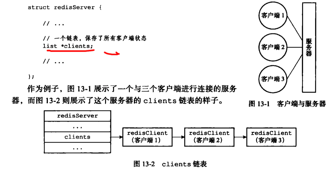 多客户端访问redisredis客户端查询命令